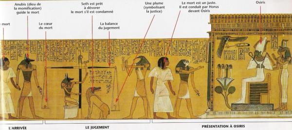 Tribunal d'Osiris